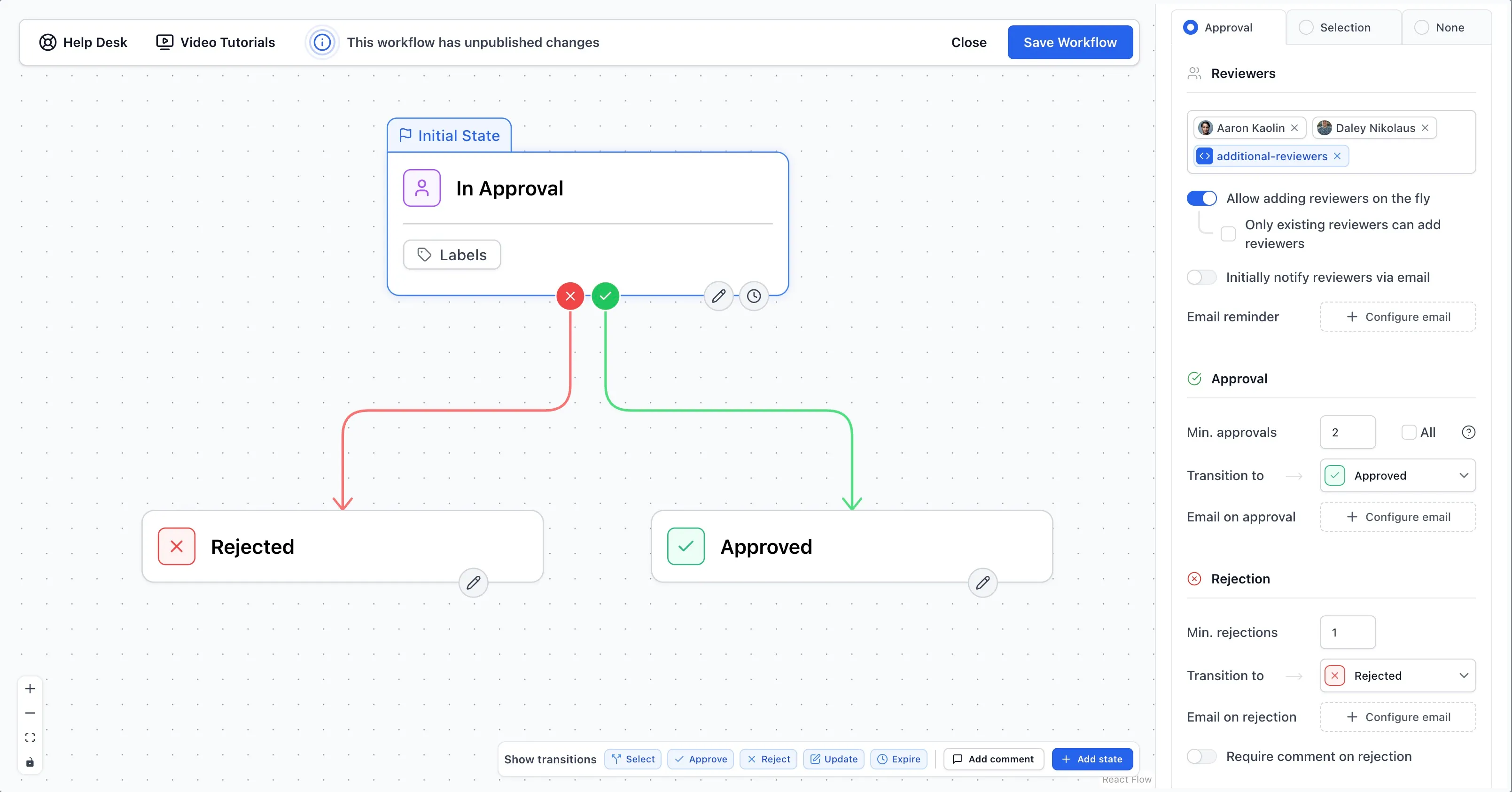 Approval tab on a transition with reviewer list, minimum approvals and rejections fields, and require-all-reviewers toggle