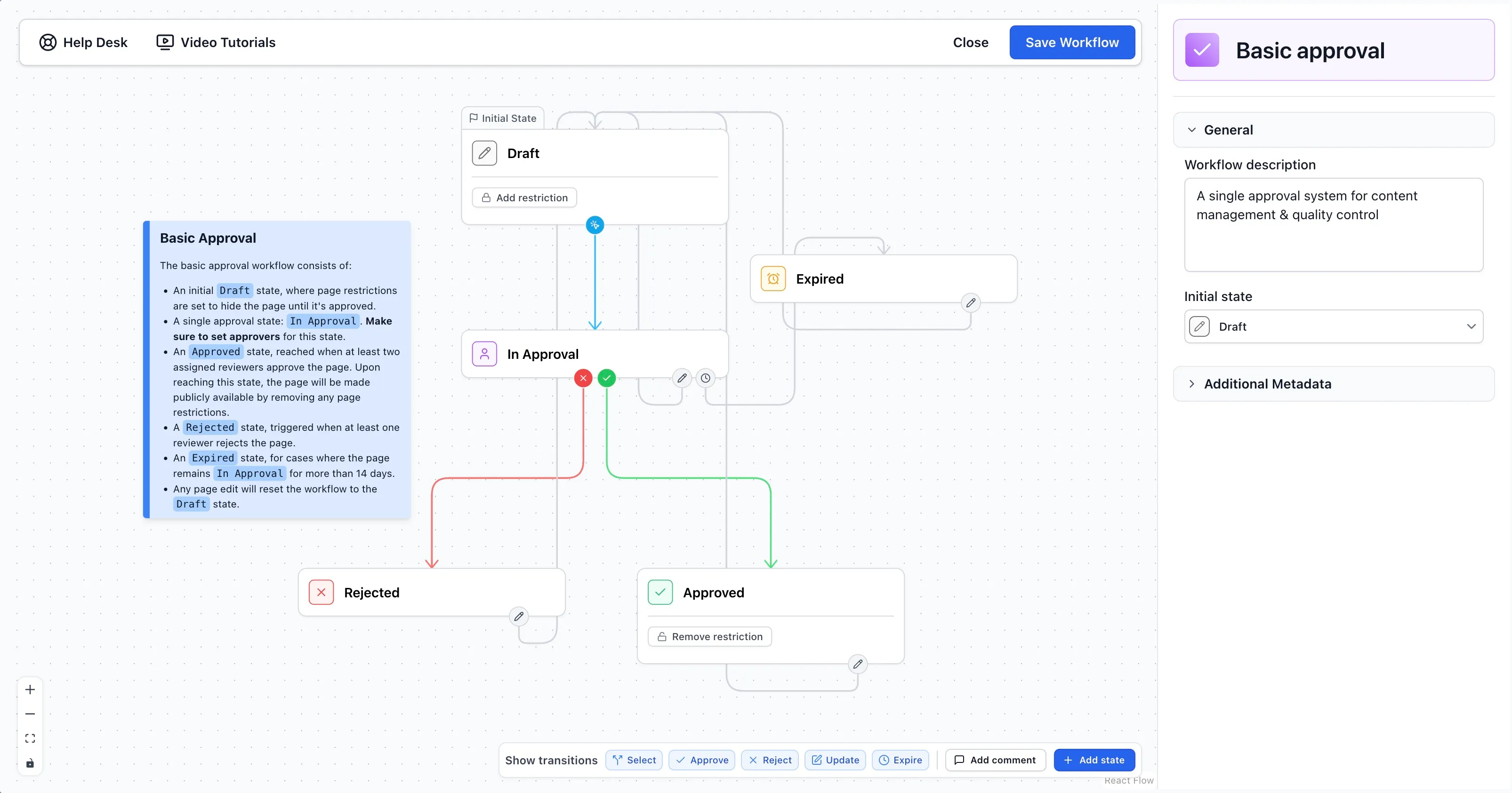 Workflow Builder two-pane layout with the canvas on the left and the configuration sidebar on the right